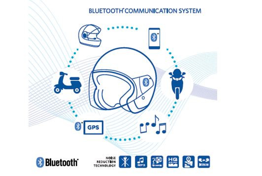 Kommunikationssystem Bluetooth PIAGGIO